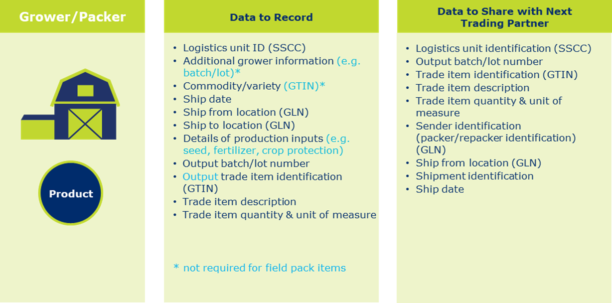 4.4 What are the Key Data Elements for Growers? - Image 1