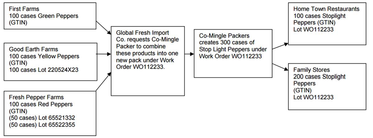 4.8 Business scenarios for packers/repackers - Image 6