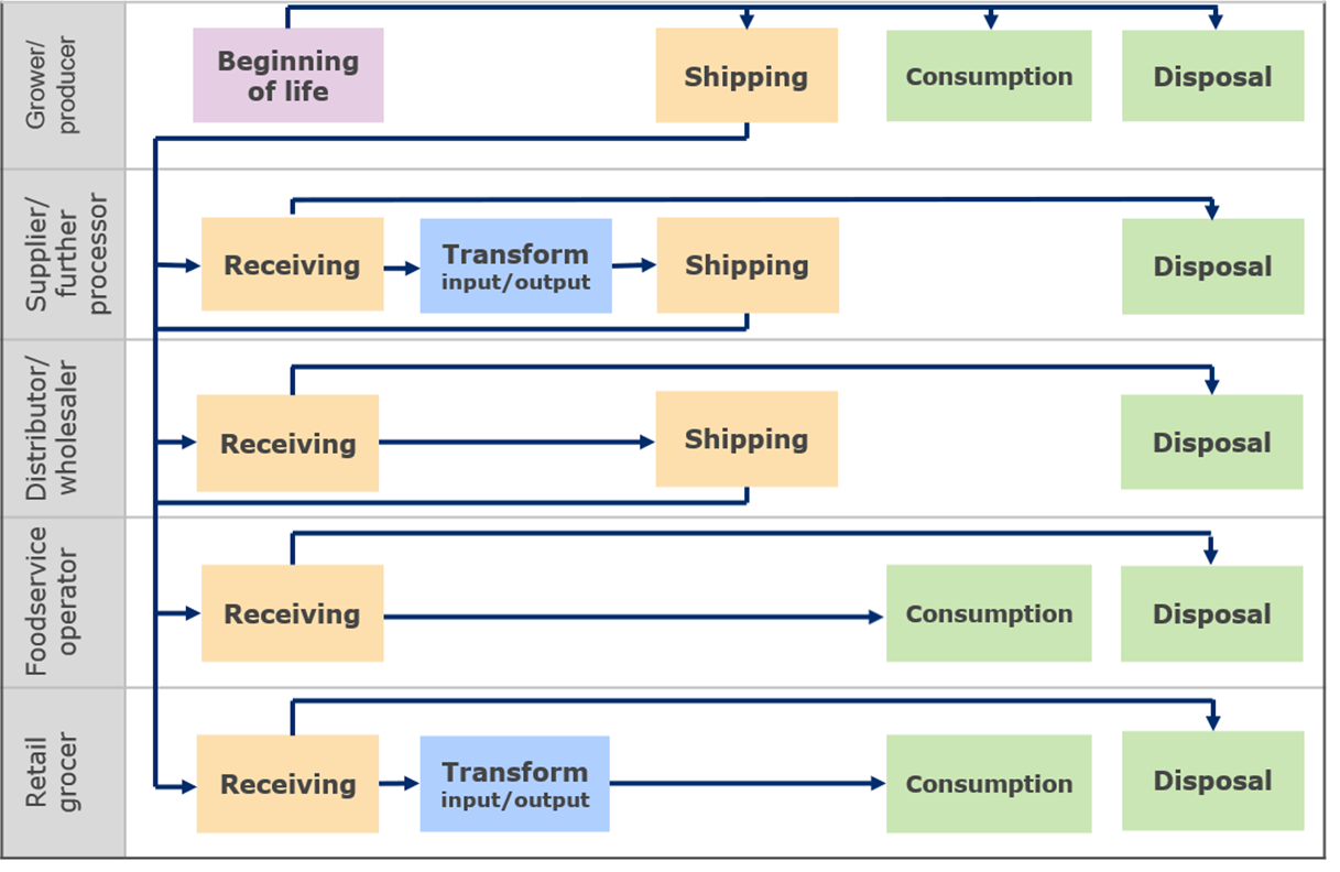 5 What are the Critical Tracking Events? - Image 0