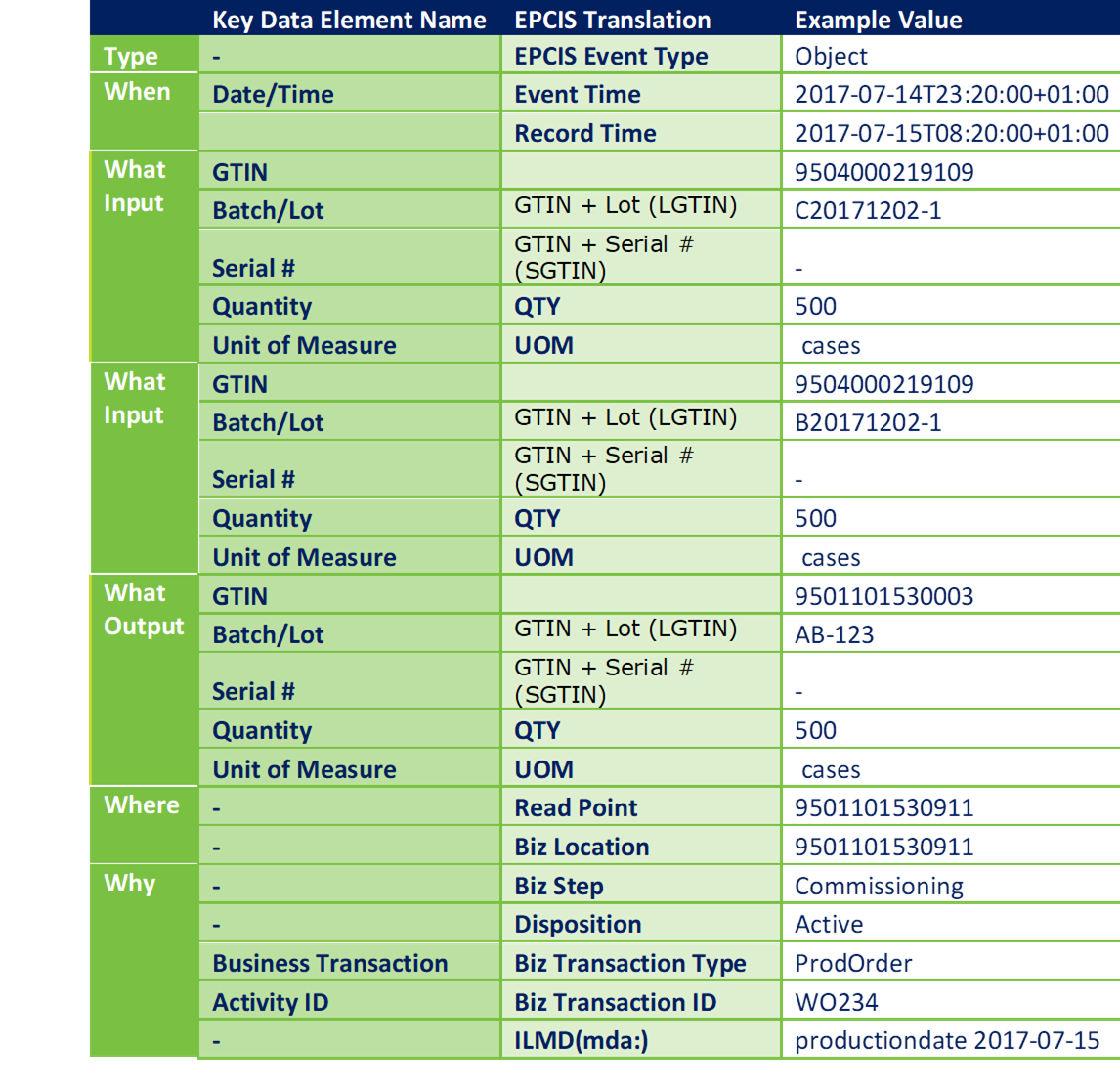 6.3 Transformation (case pack) - Image 1