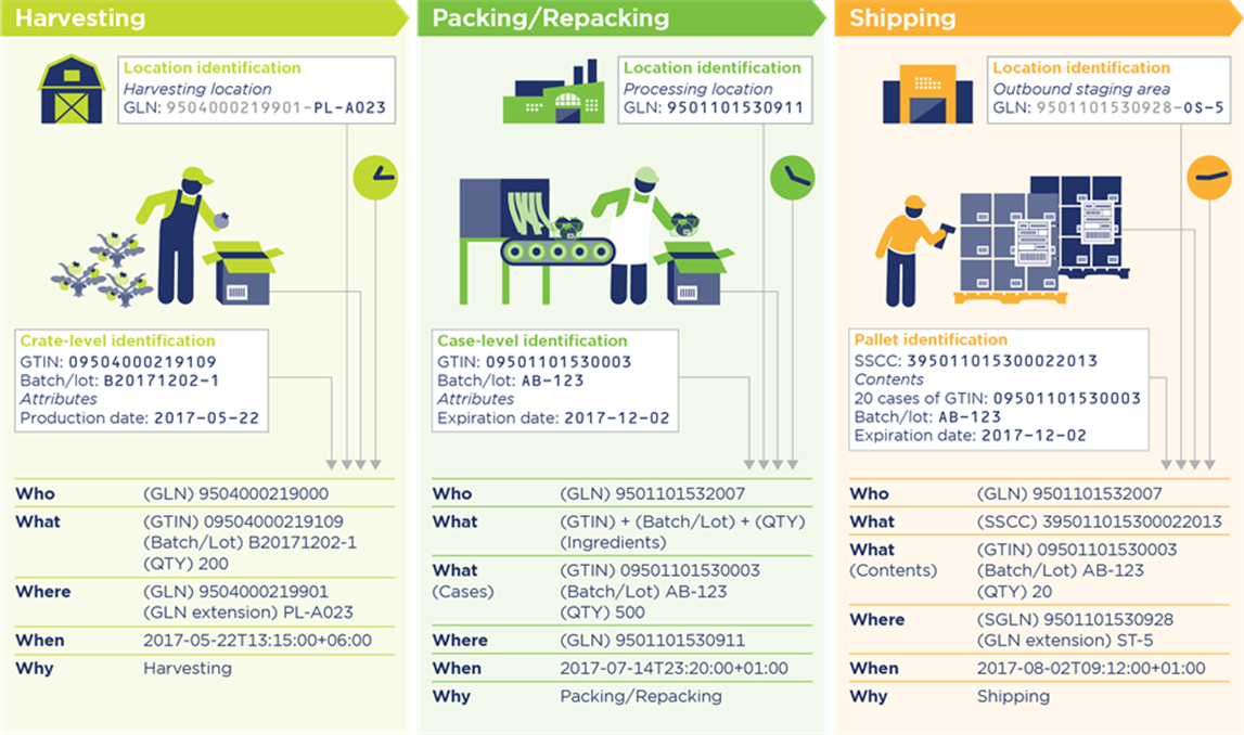 7.3 Traceability data collection in business process steps - Image 0