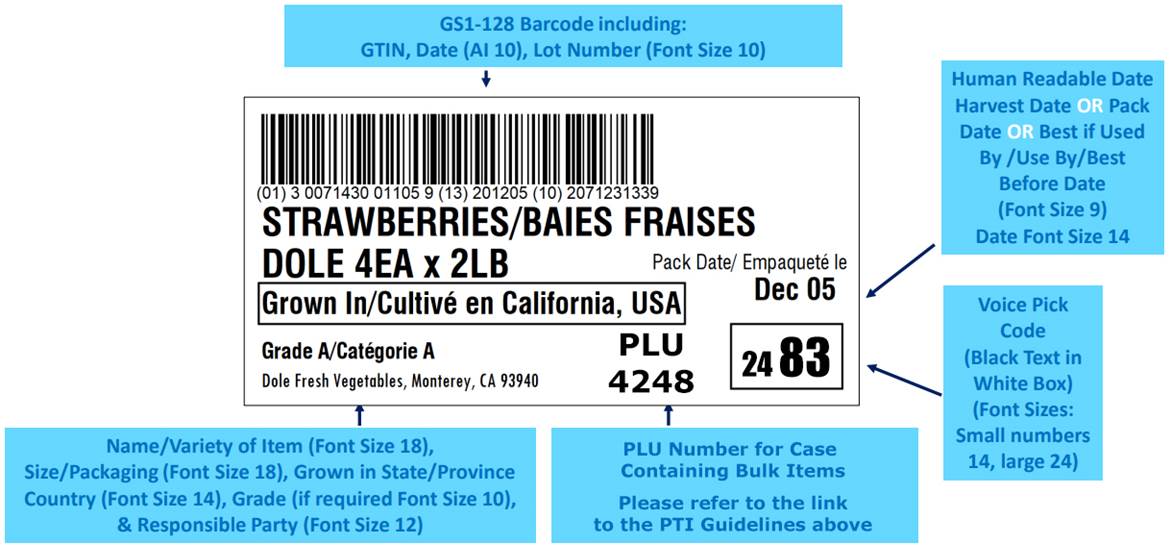 C.1 The Produce Traceability Initiative - Image 0