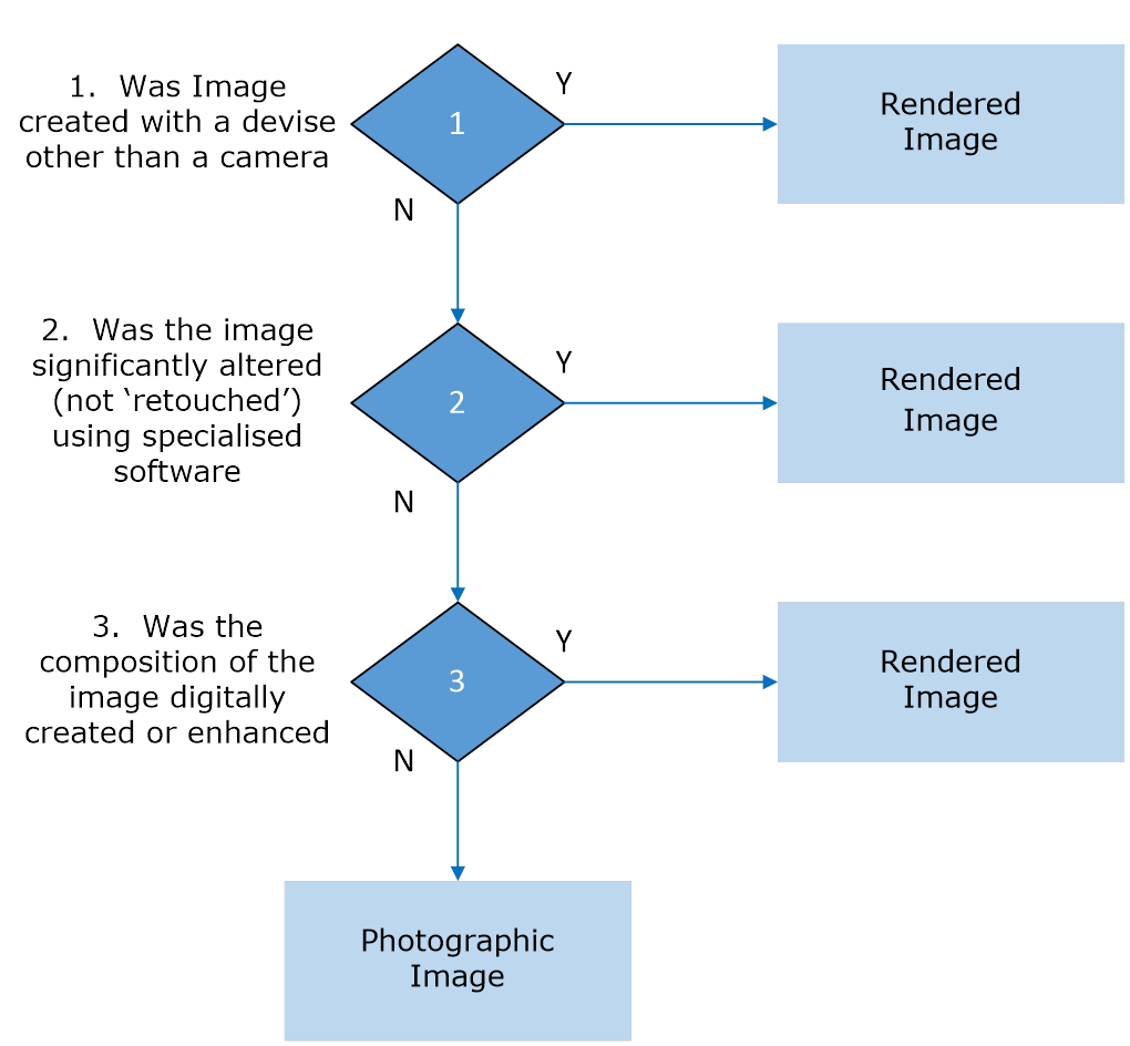 1.3 Differentiating Photographic Images from Rendered Images - Image 0