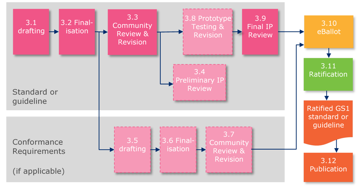 8.3 Step 3: Development - Image 0