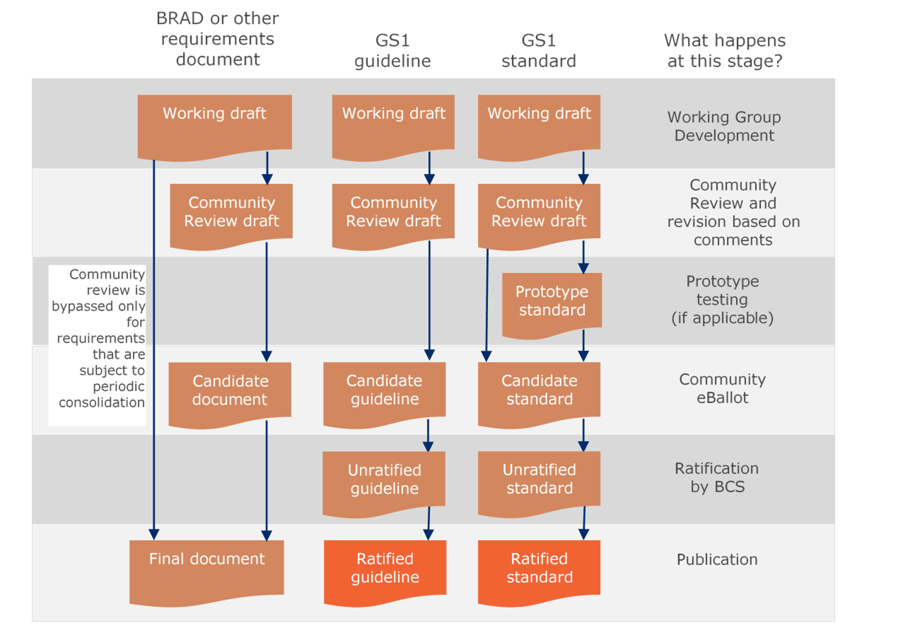 15 Publication of GSMP Deliverables - Image 0