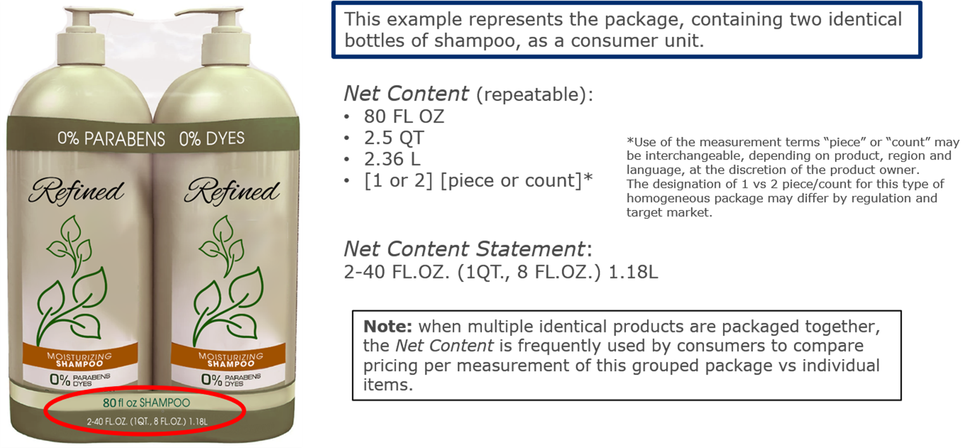 6.2 Net Content and Net Content Statement Examples - Image 3