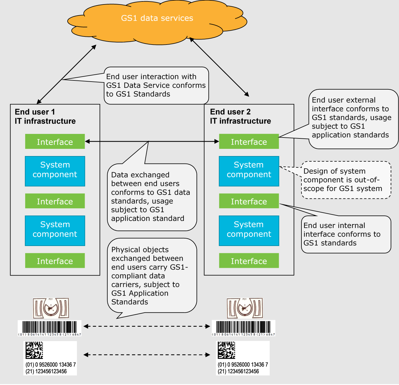 3.1 Standards, guidelines, data services, solutions - Image 0