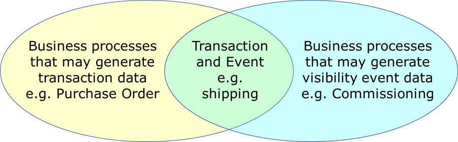 6.1 Content of standardised business data - Image 0