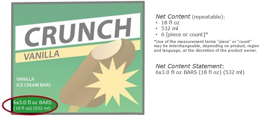 6.2 Net Content and Net Content Statement Examples - Image 0