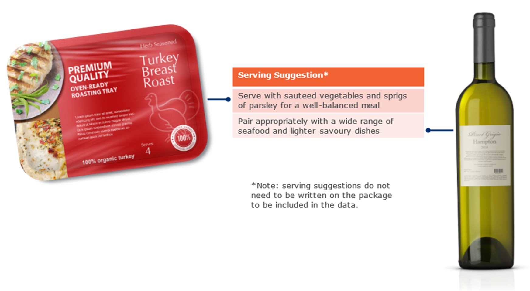 7.5 Serving Suggestion Example - Image 0