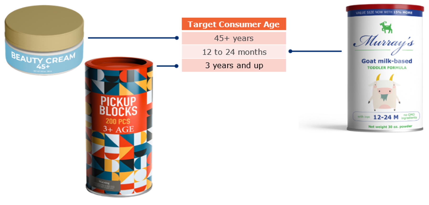 7.6 Target Consumer Age Example - Image 0