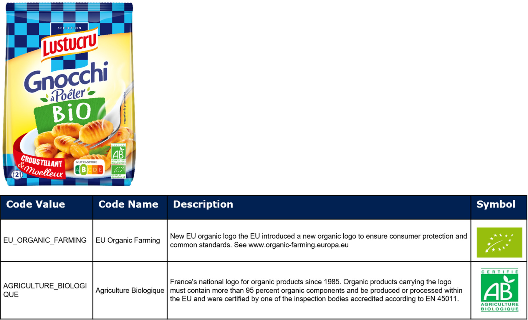 13.2 Example of Third Party Accreditation Symbol on Product Package Code – Europe - Image 0
