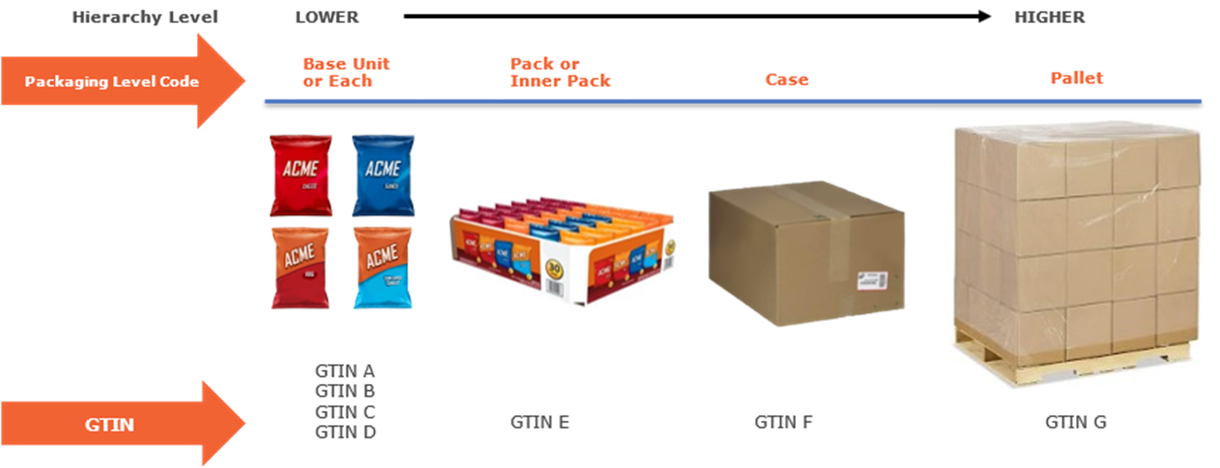 2.4 Variety Pack Hierarchy - Image 0