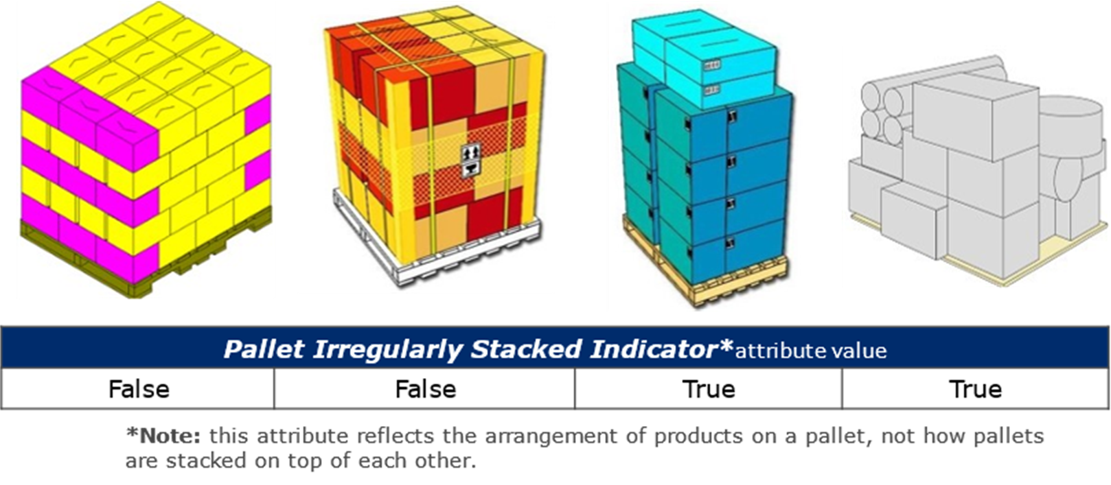 6.3 Regular/Irregular Pallet Configuration/Layout Examples - Image 0