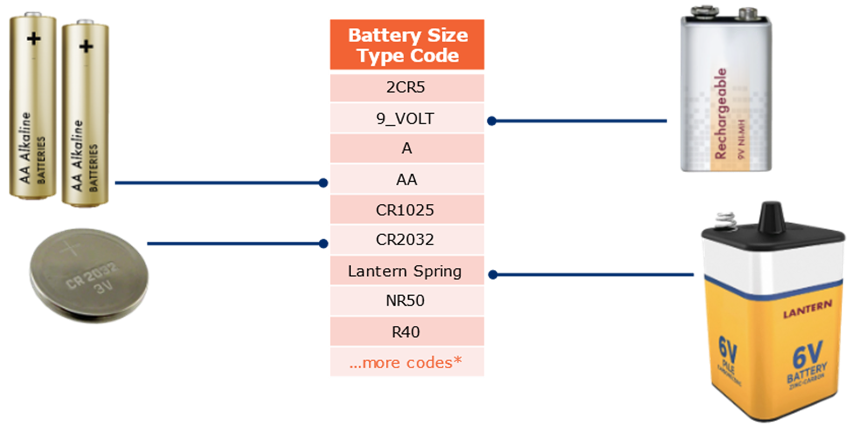 7.1 Battery Size Type Code Examples - Image 0
