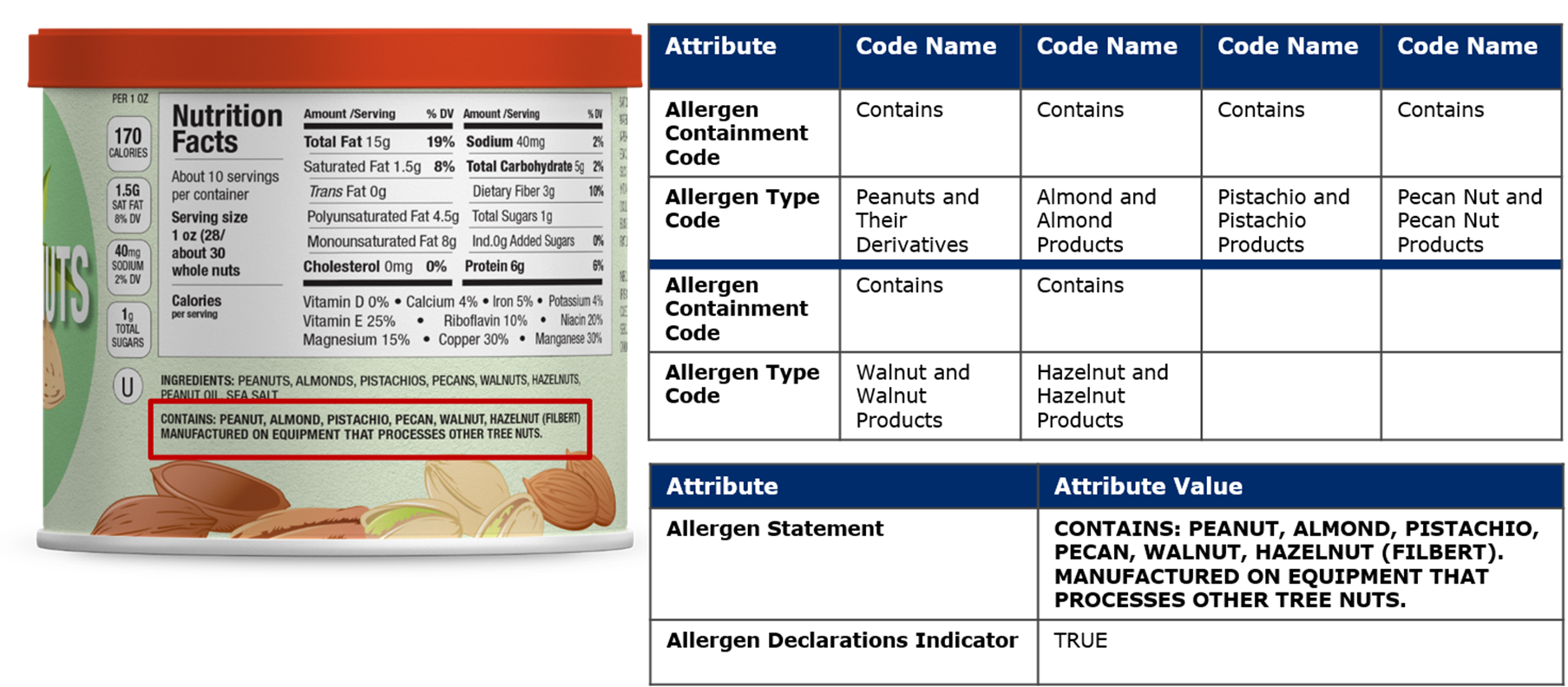 10.1 Allergen Attributes Example – Mixed Nuts (North American Label) - Image 0