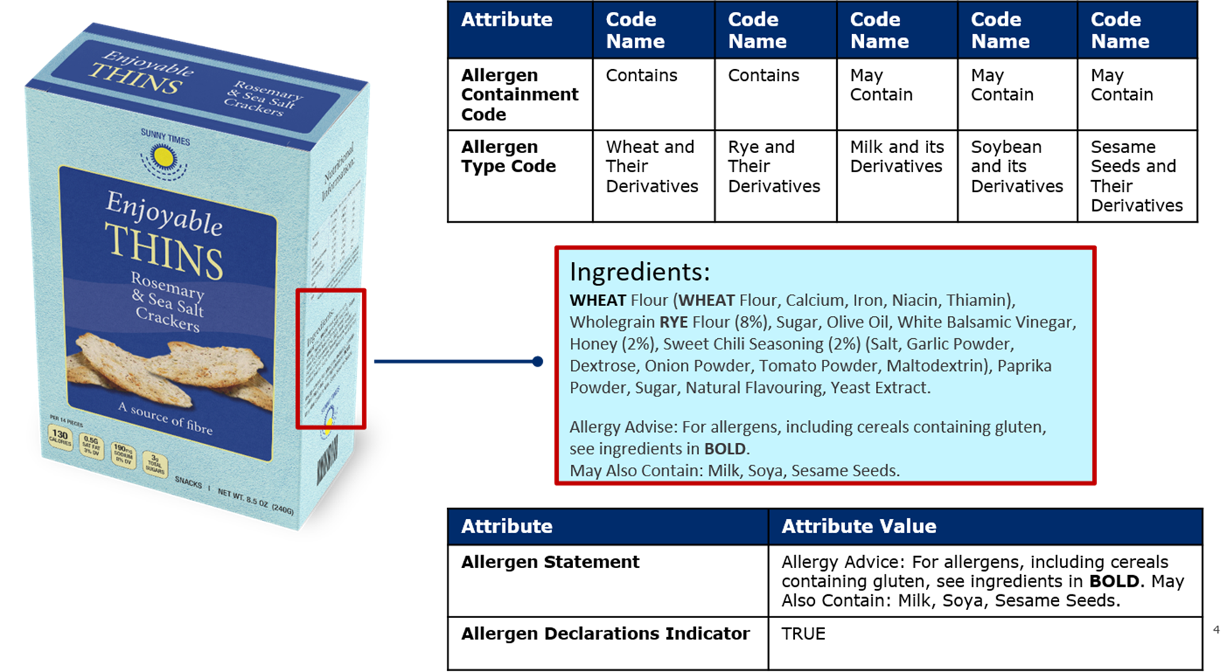 10.2 Allergen Attributes Example – Crackers (European Label) - Image 0