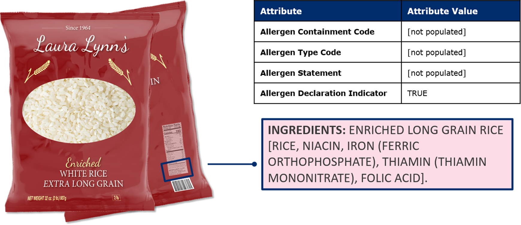 10.3 Allergen Attributes Example – Rice (No Allergens Present) - Image 0