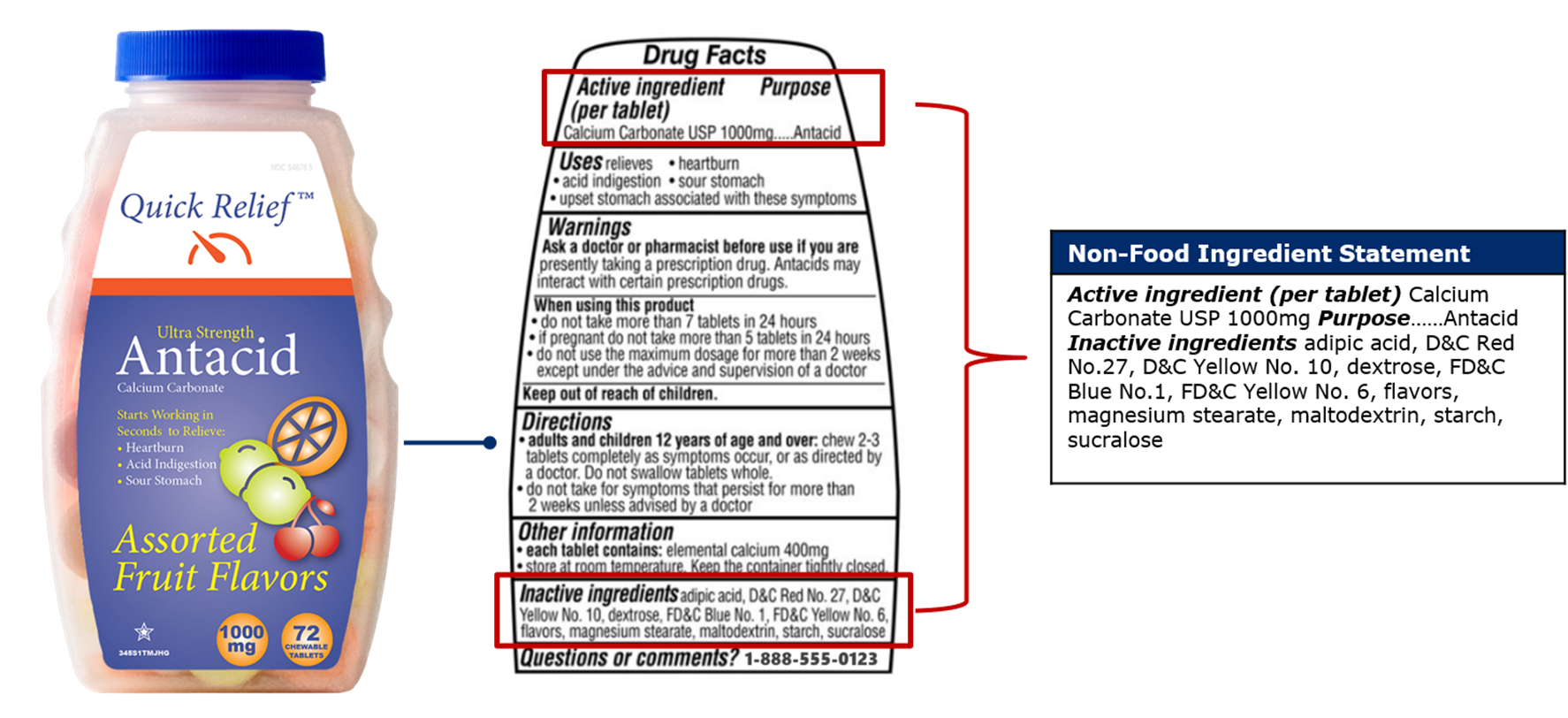 10.7 Non-Food Ingredient Statement Example – Active and Inactive Ingredients - Image 0