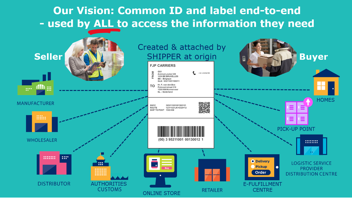 4.4 The vision for transport and logistics - Image 0