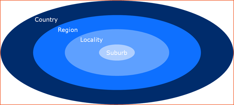 5.3 Using transport data elements - Image 2