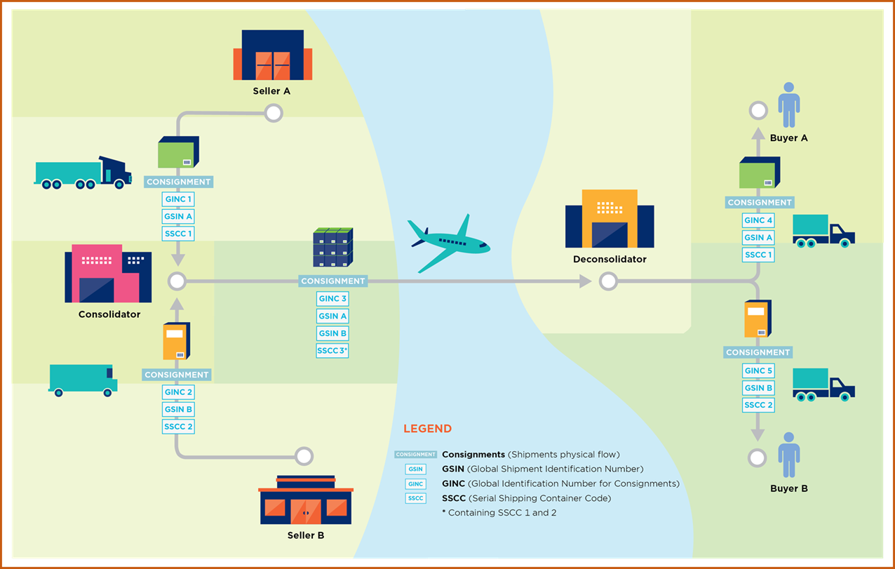 5.3 Using transport data elements - Image 5