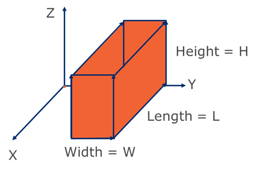 C Measuring transport unit dimensions - Image 2