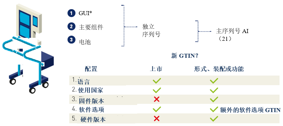 2.2 声明的功能或配方 - Image 4