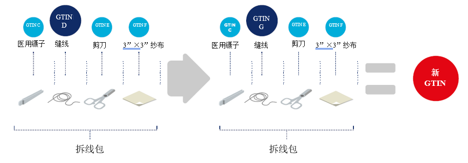 2.9 预定义产品组合 - Image 2