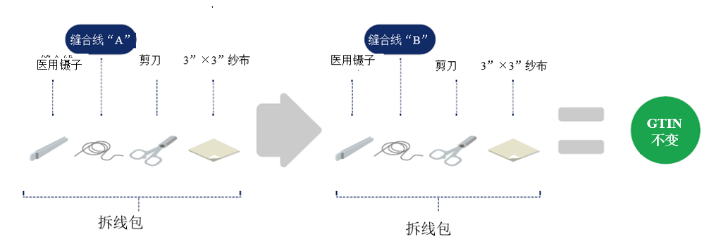 2.9 预定义产品组合 - Image 3