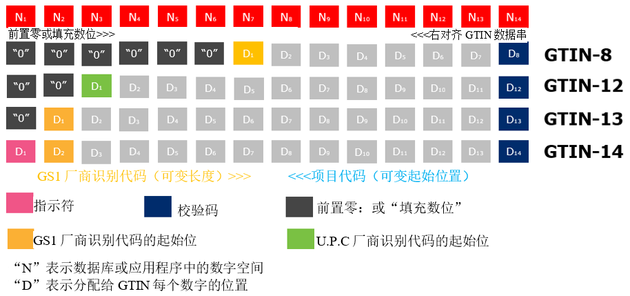 4 GTIN补充信息 - Image 2