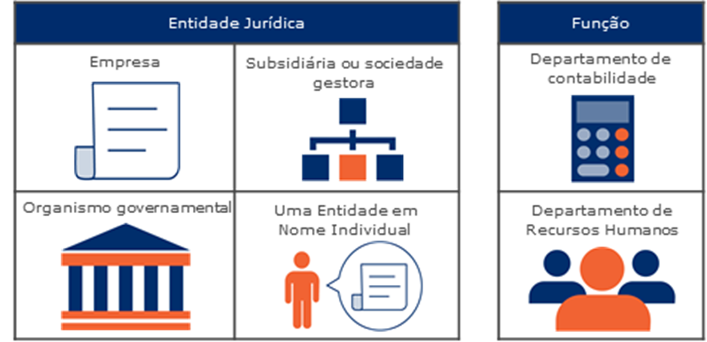 2.1 Utilização do GLN - Image 0