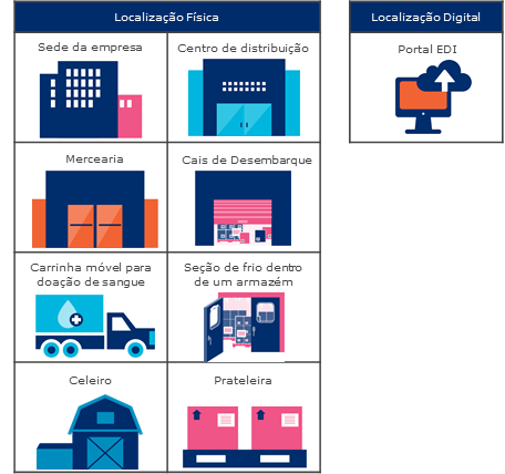 2.1 Utilização do GLN - Image 1