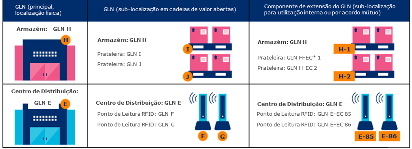 2.1 Utilização do GLN - Image 3