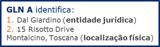 2.2 Utilização do GLN para identificar uma entidade/localização ou combinação de entidades/localizações - Image 2