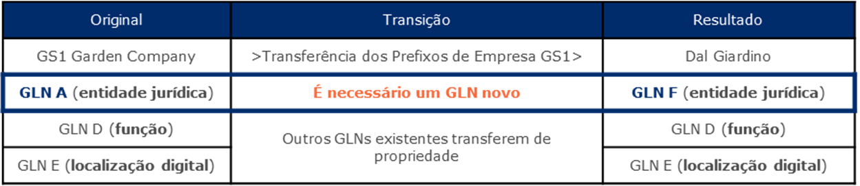 2.3 Impacto de uma mudança de GLN noutros/em outros GLNs - Image 1