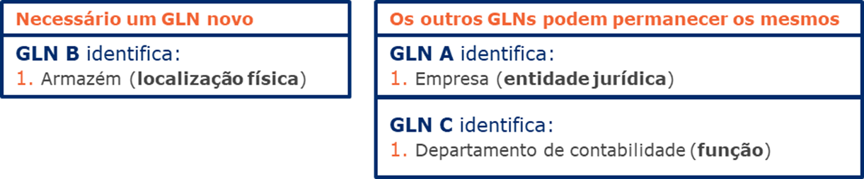 2.3 Impacto de uma mudança de GLN noutros/em outros GLNs - Image 2