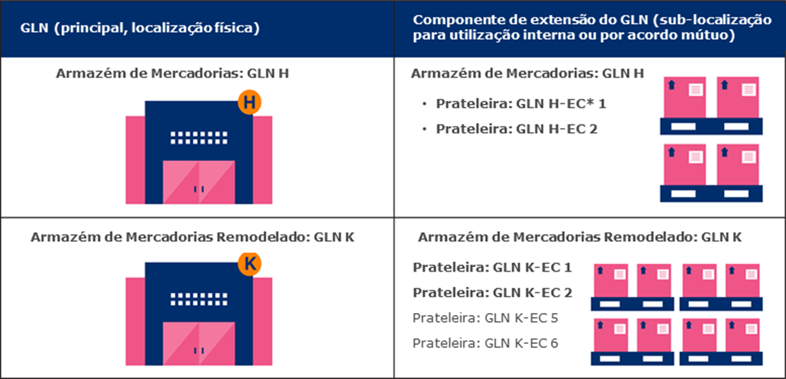 2.3 Impacto de uma mudança de GLN noutros/em outros GLNs - Image 3