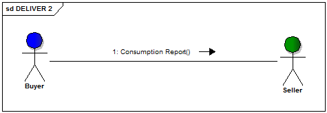 Consumption Report message flow