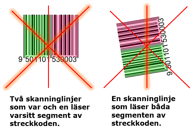 Don't on the use of barcodes
